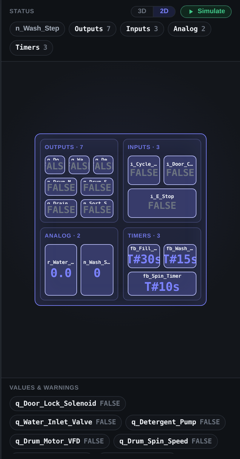 Digital Twin 2D flat board split into outputs, inputs, analog and timers