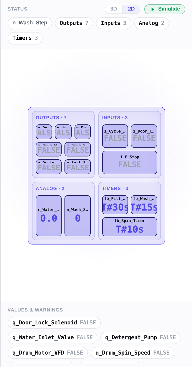 Digital Twin 2D flat board split into outputs, inputs, analog and timers